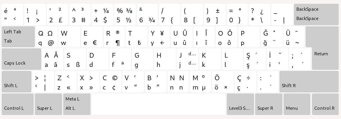 Disposition du clavier Turc Q